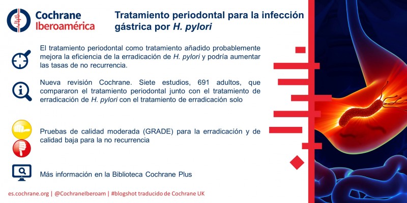 Tratamiento Periodontal Para La Infección Gástrica Por H. Pylori ...